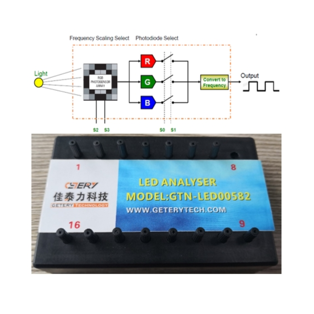 LED自動檢測方案